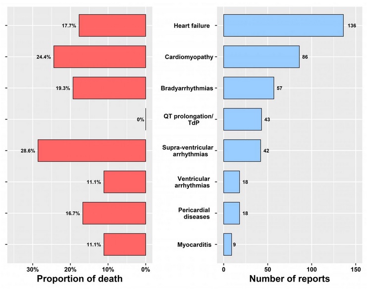 Cette analyse récente publiée dans le British Journal of Clinical Pharmacology ne tranche pas sur l’utilisation des ces médicaments dans le traitement de COVID-19 et la base de son bilan englobe l’ensemble des prescriptions (AMM et hors AMM) (Visuel Dr. Elad Maor) Cette analyse récente publiée dans le British Journal of Clinical Pharmacology ne tranche pas sur l’utilisation des ces médicaments dans le traitement de COVID-19 et la base de son bilan englobe l’ensemble des prescriptions (AMM et hors AMM) (Visuel Dr. Elad Maor)