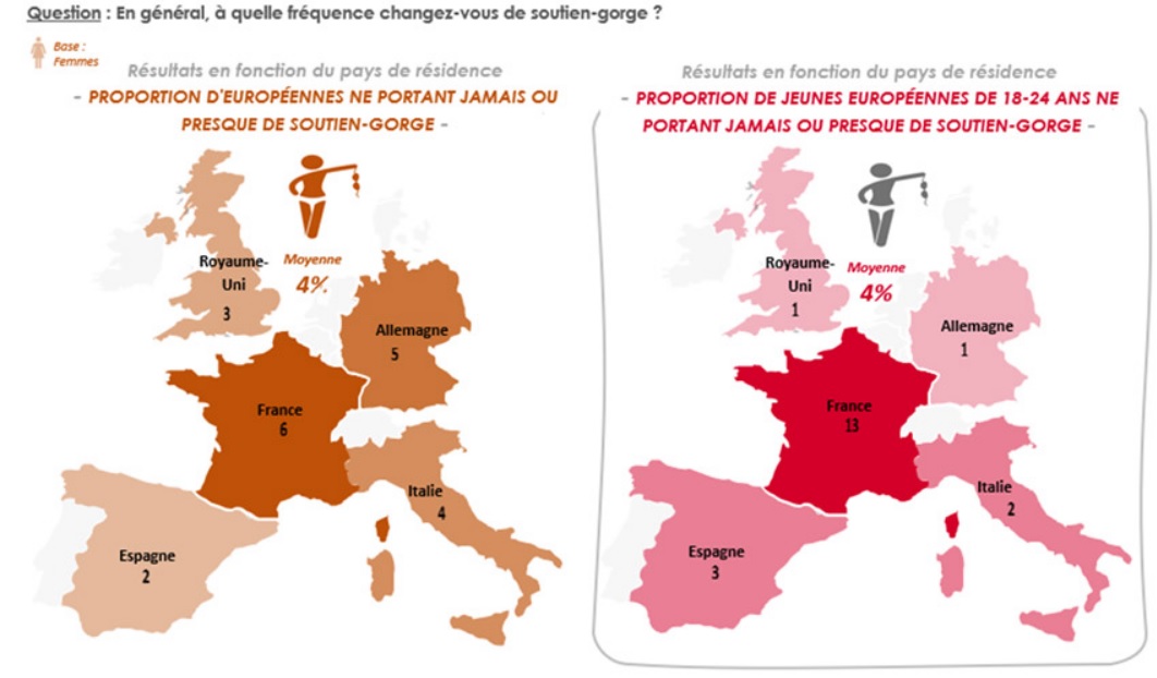 Le soutien-gorge est un sujet qui divise depuis des décennies (Visuel Rocketlinks) Le soutien-gorge est un sujet qui divise depuis des décennies (Visuel Rocketlinks)