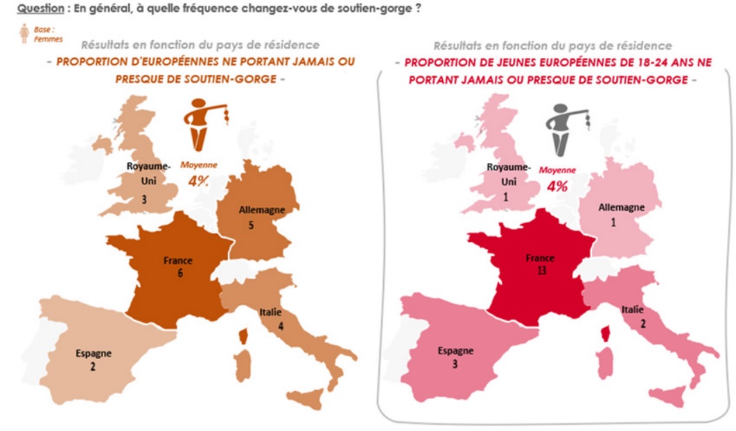 Le soutien-gorge est un sujet qui divise depuis des décennies (Visuel Rocketlinks)