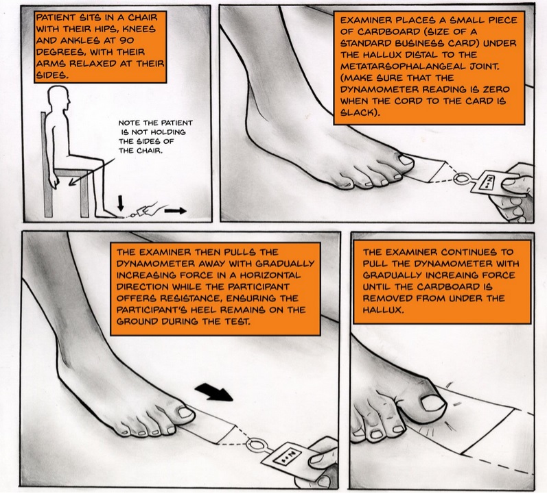 Ce test consiste à tirer une petite carte sous le pied du participant tout en lui demandant de la retenir avec son gros orteil (Staffordshire University/Josh Thomas) Ce test consiste à tirer une petite carte sous le pied du participant tout en lui demandant de la retenir avec son gros orteil (Staffordshire University/Josh Thomas)