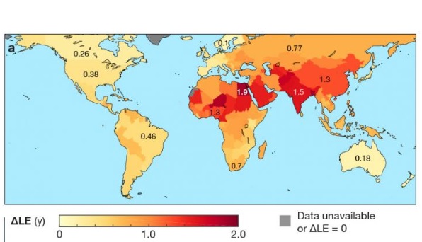 Une meilleure qualité de l'air pourrait permettre une augmentation significative de la durée de vie dans le monde, une augmentation probablement plus conséquente que celle liée aux progrès accomplis dans les traitements du cancer.