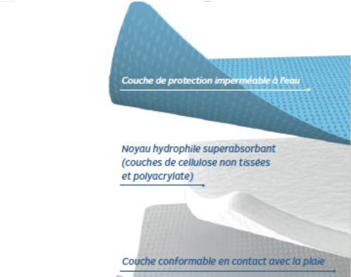 ConvaMaxTM, pansement hydrocellulaire superabsorbant indiqué pour la prise en charge des plaies aiguës et chroniques modérément à très exsudatives (Visuel ConvaTec)