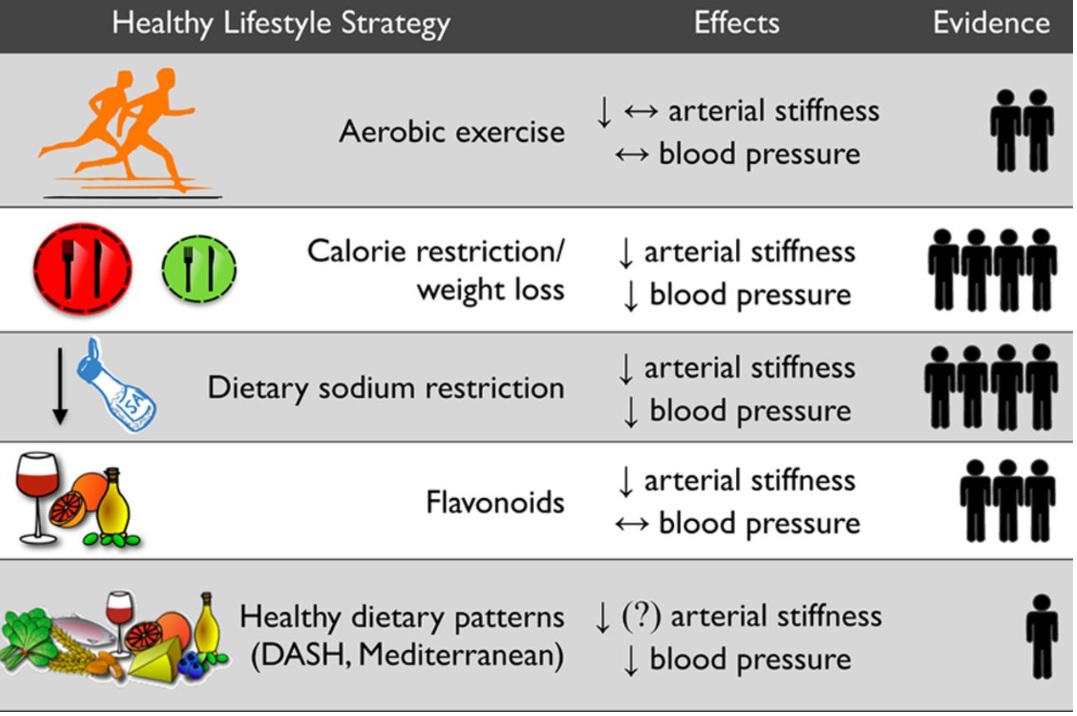 Plus d'un milliard de personnes souffrent d'hypertension artérielle dans le monde. L'hypertension artérielle est la principale cause de décès prématuré dans le monde, elle entraîne près de 10 millions de décès chaque année.