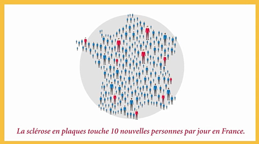 En France, près de 85.000 personnes sont atteintes de sclérose en plaques