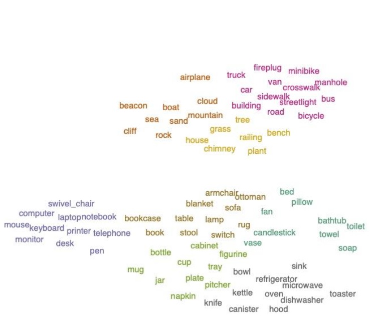  Visuel Nature Communications