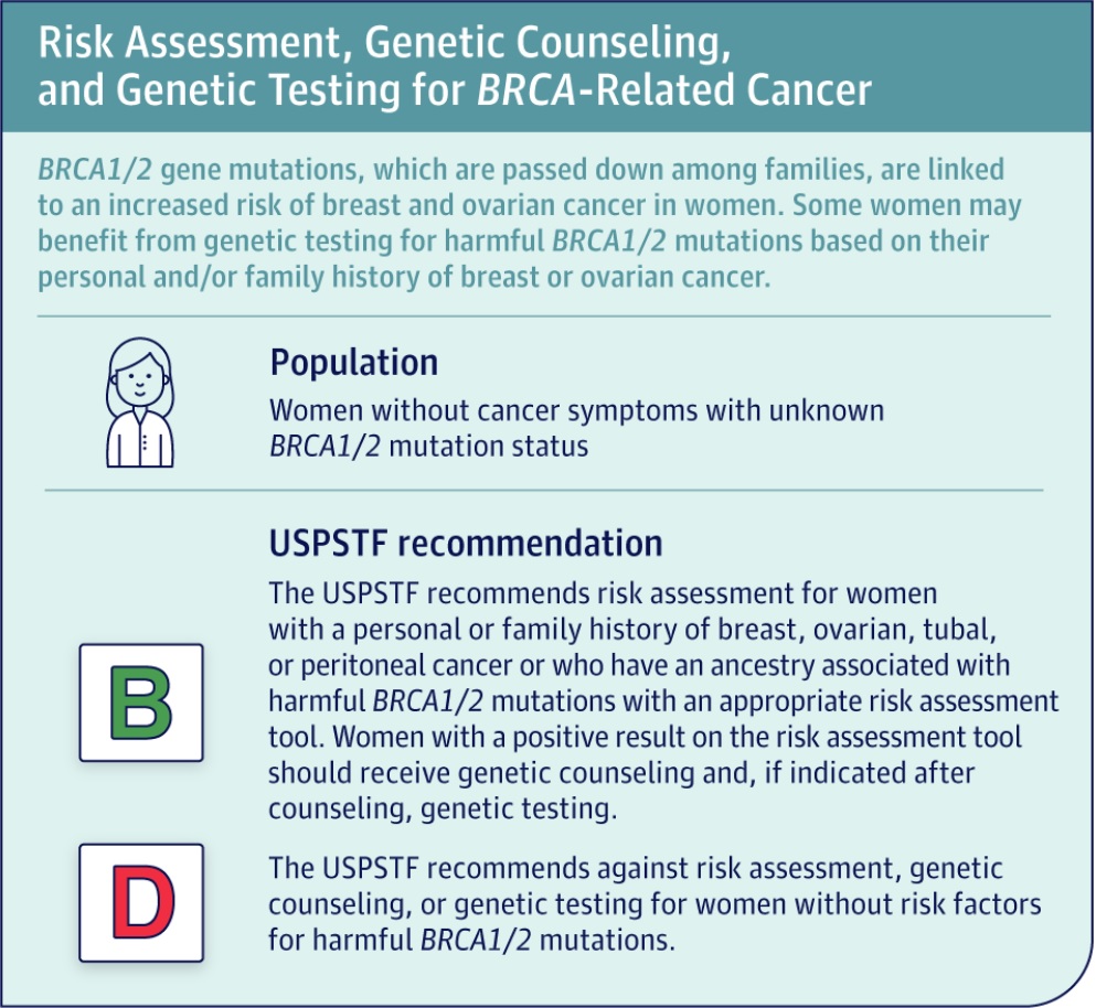 Ces recommandations de l'US Preventive Services Task Force sont apportées avec une « certitude modérée » Ces recommandations de l'US Preventive Services Task Force sont apportées avec une « certitude modérée »