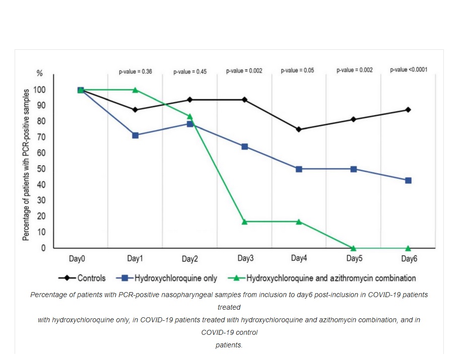 chloroquine diphosphate et plaquenil la revue