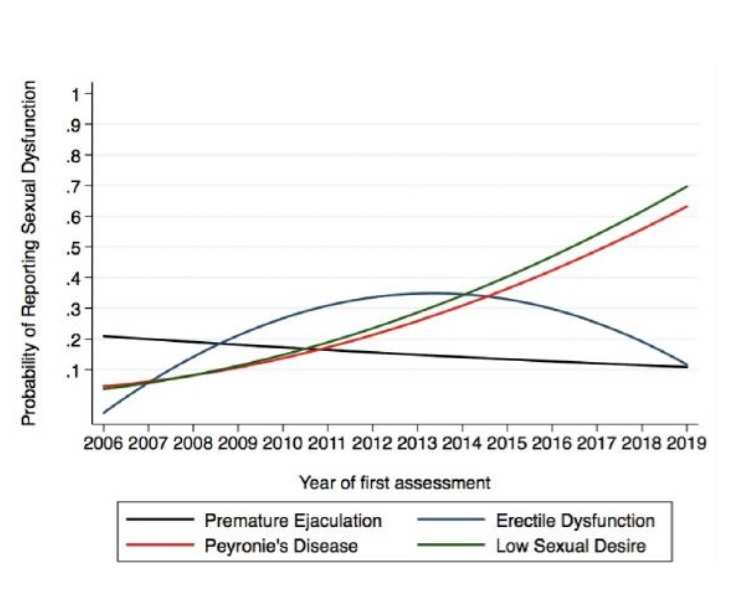 Schéma The authors and the International Journal of Impotence Research Schéma The authors and the International Journal of Impotence Research