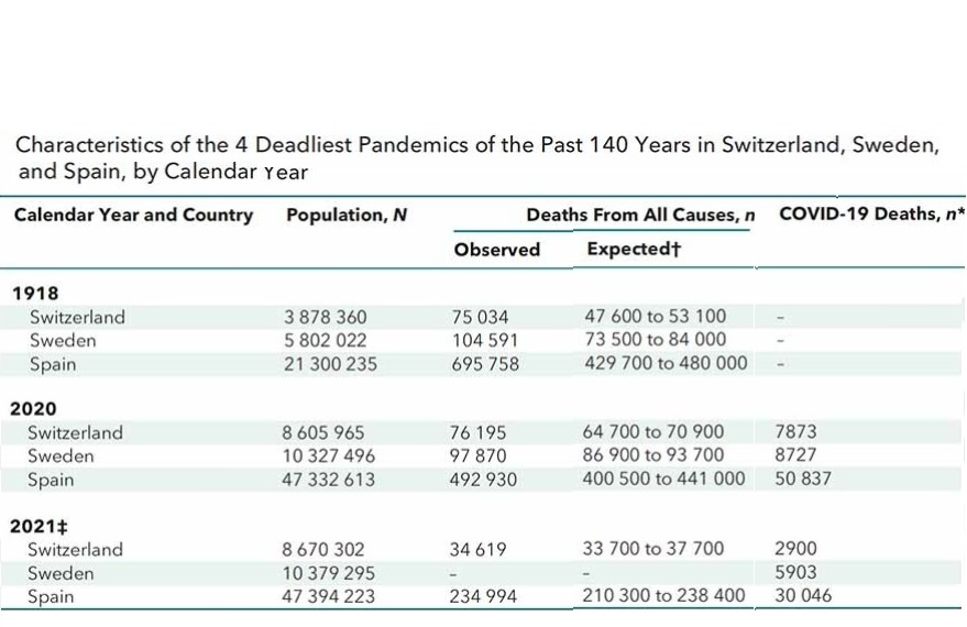 Source: Annals of Internal Medicine