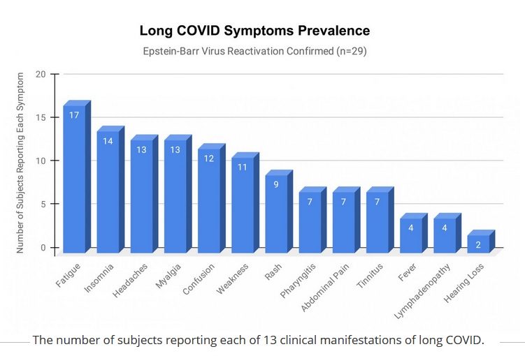 Visuel source Pathogens