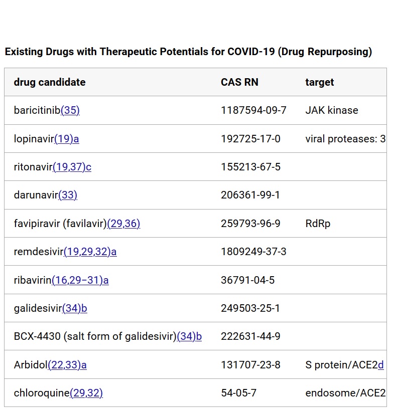 Ces agents biologiques existants présentent le potentiel de traiter et de prévenir les infections à coronavirus. Ils pourraient être applicables et efficaces contre COVID-19. Ces agents biologiques existants présentent le potentiel de traiter et de prévenir les infections à coronavirus. Ils pourraient être applicables et efficaces contre COVID-19.