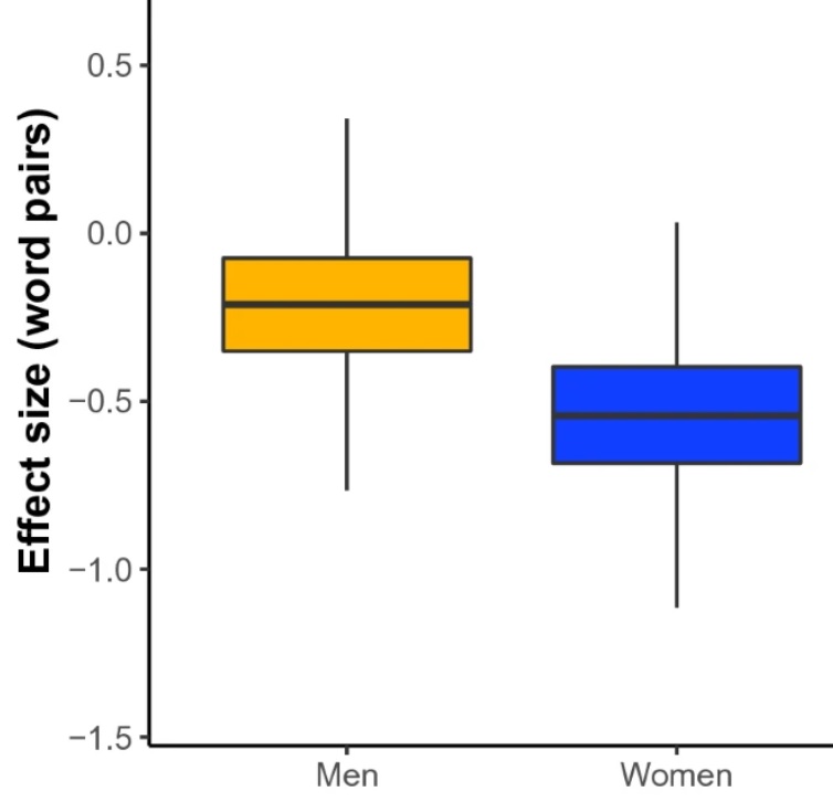 Les femmes sont davantage affaiblies sur un plan cognitif par le tabagisme (Visuel Scientific Reports) Les femmes sont davantage affaiblies sur un plan cognitif par le tabagisme (Visuel Scientific Reports)