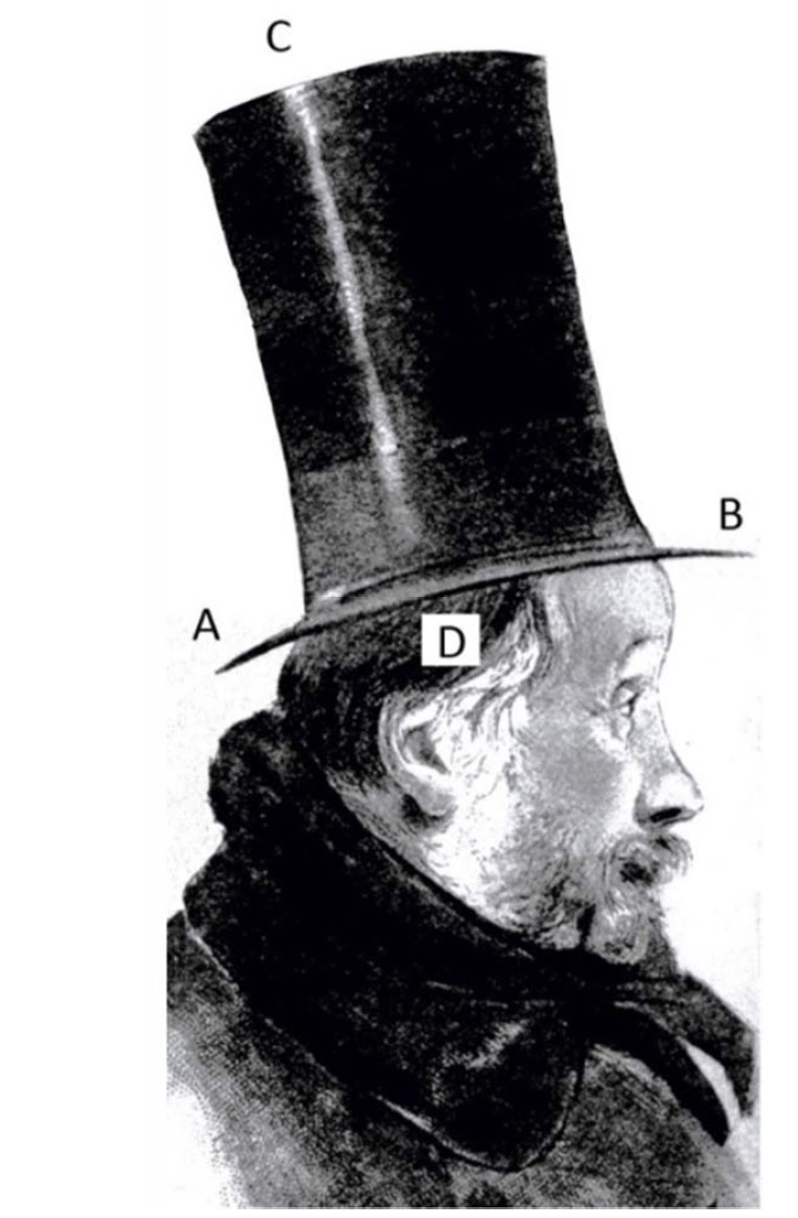 Dans cette illusion de Fick, contrairement à notre impression, le chapeau est aussi large que haut. Dans cette illusion de Fick, contrairement à notre impression, le chapeau est aussi large que haut.