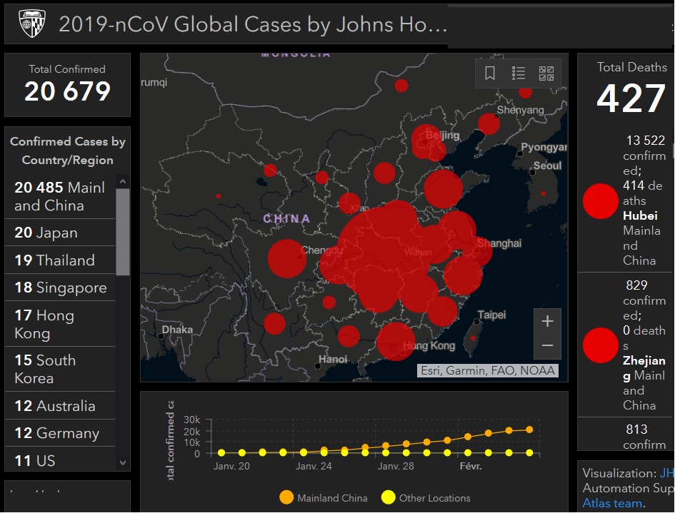 20.679 cas confirmés, 427 décès, la propagation du nouveau coronavirus 2019-nCoV se poursuit, dans désormais 23 pays touchés, au 4 février 2020