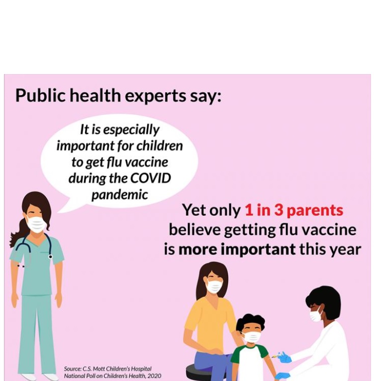 Illustration C.S. Mott Children's Hospital National Poll on Children's Health at Michigan Medicine