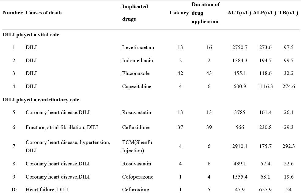 Tableau British Journal of Clinical Pharmacology 04 May 2021 DOI: 10.1111/bcp.14847