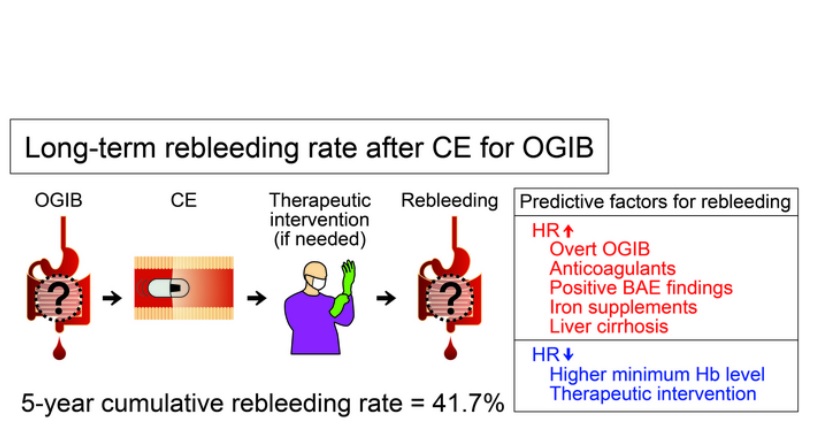 La fréquence des saignements, la prise d’anticoagulants, l'entéroscopie positive assistée par ballonnet (BAE), la supplémentation en fer et la cirrhose du foie sont identifiés comme des prédicteurs indépendants de récidive chez ces patients souffrant d’OGIB (Illustration Koji Otani, OMU). La fréquence des saignements, la prise d’anticoagulants, l'entéroscopie positive assistée par ballonnet (BAE), la supplémentation en fer et la cirrhose du foie sont identifiés comme des prédicteurs indépendants de récidive chez ces patients souffrant d’OGIB (Illustration Koji Otani, OMU).