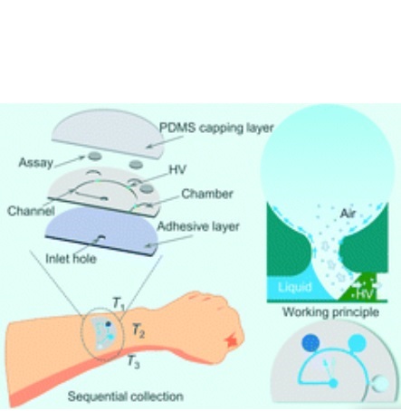 Ce prototype a été conçu avec un code couleur pour le pH, un pour le glucose et un troisième pour le sodium (Visuel Lab on a chip)