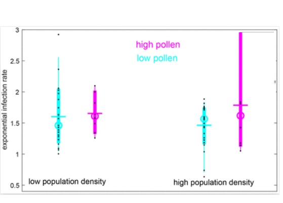 Source PNAS Source PNAS