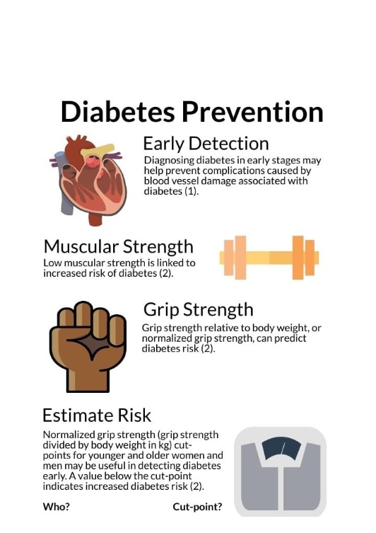 L’évaluation des niveaux de force / faiblesse de la préhension en fonction du poids corporel et de l’âge permet de détecter le diabète, tôt et de manière fiable
