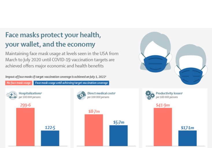 Source: The Lancet Public Health