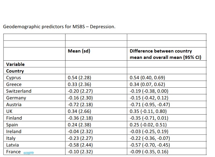 Source: PLoS ONE Source: PLoS ONE