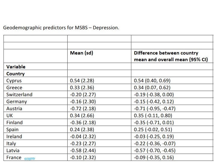 Source: PLoS ONE