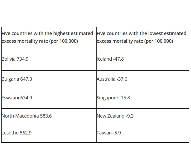 Source The Lancet