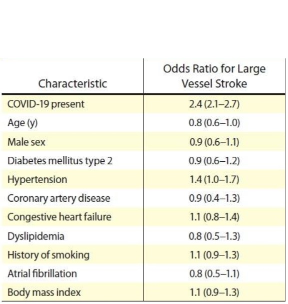 Tableau American Roentgen Ray Society (ARRS), American Journal of Roentgenology (AJR)