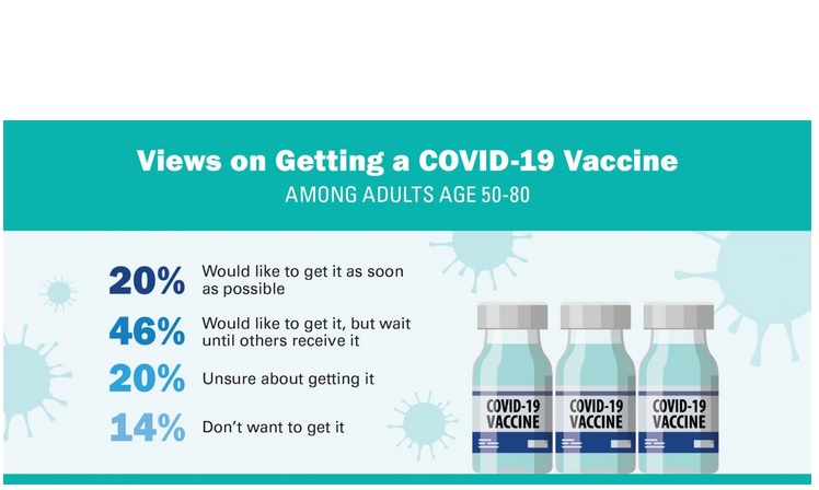 plus de 50% effectuent leurs propres recherches sur les vaccins COVID-19 en cours de tests et de développement plus de 50% effectuent leurs propres recherches sur les vaccins COVID-19 en cours de tests et de développement
