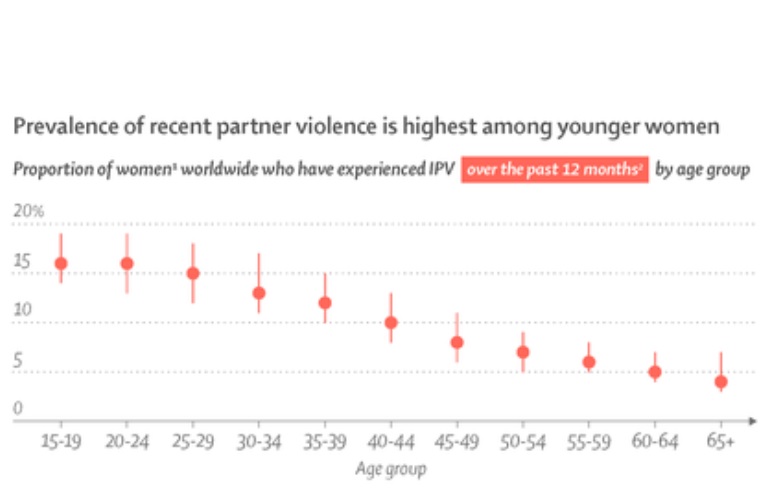 (Visuel The Lancet) (Visuel The Lancet)