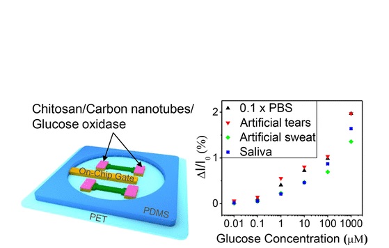 le dispositif est capable de détecter une gamme de concentrations de glucose de 10 nanomolaires à 1 millimolaire le dispositif est capable de détecter une gamme de concentrations de glucose de 10 nanomolaires à 1 millimolaire