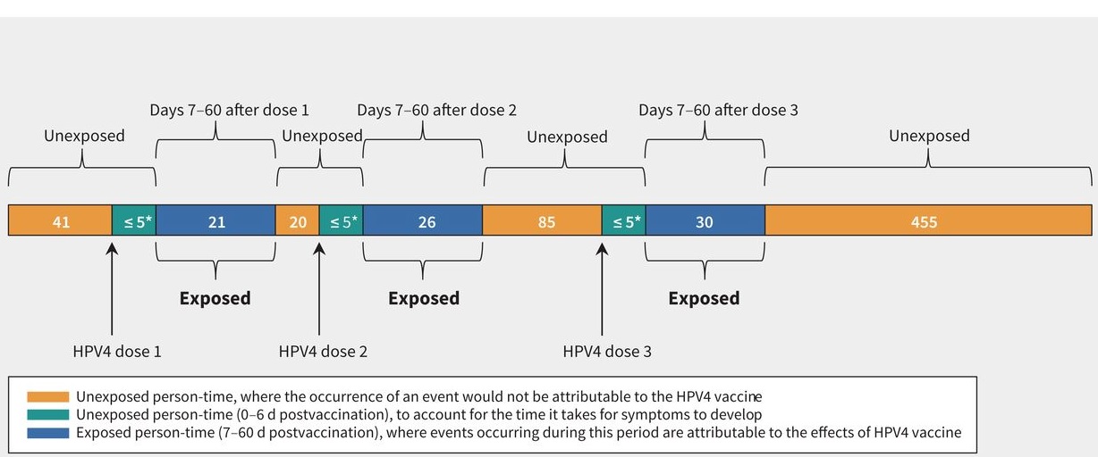 L'étude montre un taux d’incidence « compatible avec le taux général » de diagnostic dans ce groupe d'âge L'étude montre un taux d’incidence « compatible avec le taux général » de diagnostic dans ce groupe d'âge