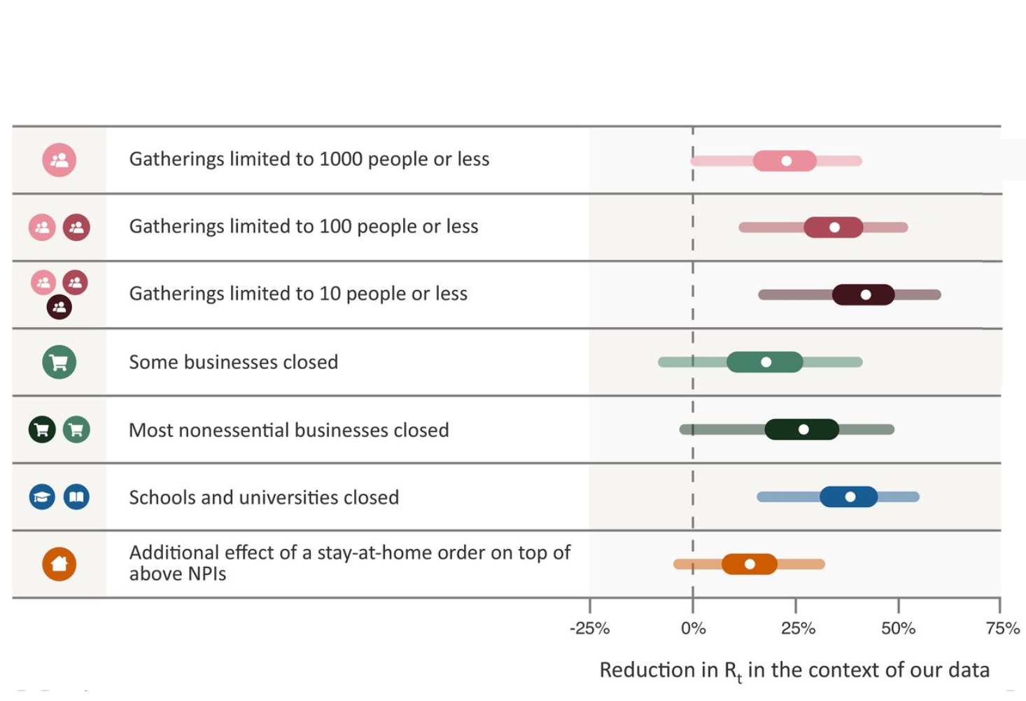 Science 15 Dec 2020 Inferring the effectiveness of government interventions against COVID-19