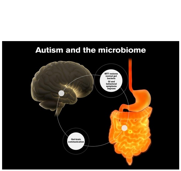 C’est la plus grande amélioration jamais obtenue pour les symptômes de l’autisme C’est la plus grande amélioration jamais obtenue pour les symptômes de l’autisme