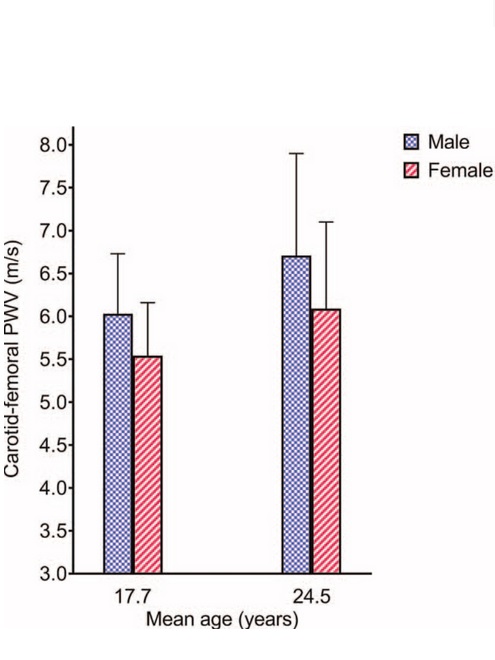 Visuel Journal of Hypertension