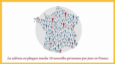 En France, près de 85.000 personnes sont atteintes de sclérose en plaques En France, près de 85.000 personnes sont atteintes de sclérose en plaques