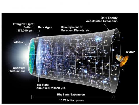 Avec l'inflation cosmique rapide, l'univers aurait pu contenir plus de 1 gogol étoiles, et alors les structures d'ARN plus complexes et plus durables sont plus que probables et même « inévitables »