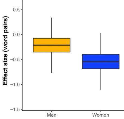 Les femmes sont davantage affaiblies sur un plan cognitif par le tabagisme (Visuel Scientific Reports)
