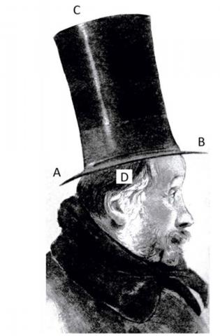 Dans cette illusion de Fick, contrairement à notre impression, le chapeau est aussi large que haut. Dans cette illusion de Fick, contrairement à notre impression, le chapeau est aussi large que haut.