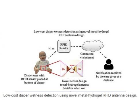 Le capteur se compose d'une étiquette RFID (radio-identification ou radio frequency identification) placée sous une couche de polymère super absorbant, un type d'hydrogel généralement utilisé dans les couches et protections pour absorber l'humidité.