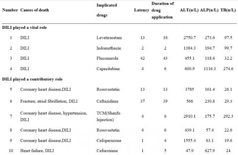 Tableau British Journal of Clinical Pharmacology 04 May 2021 DOI: 10.1111/bcp.14847