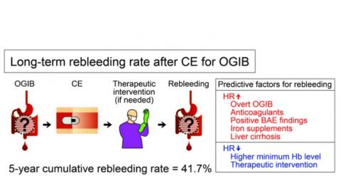 La fréquence des saignements, la prise d’anticoagulants, l'entéroscopie positive assistée par ballonnet (BAE), la supplémentation en fer et la cirrhose du foie sont identifiés comme des prédicteurs indépendants de récidive chez ces patients souffrant d’OGIB (Illustration Koji Otani, OMU).