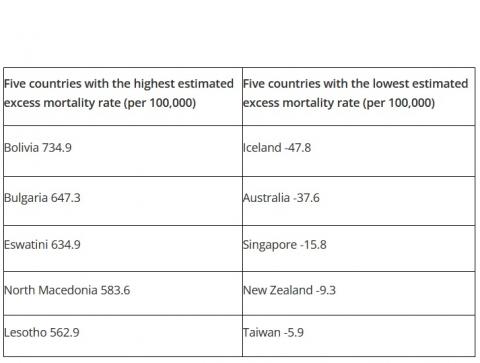 Source The Lancet