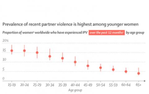 (Visuel The Lancet)