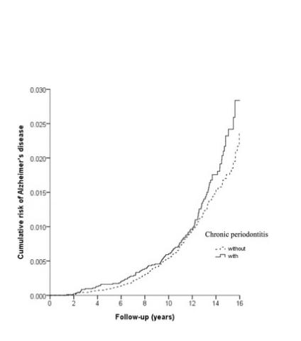 La gencice apparaît comme un indicateur de santé générale dont, au fil des études, de santé mentale