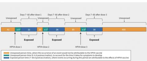 L'étude montre un taux d’incidence « compatible avec le taux général » de diagnostic dans ce groupe d'âge